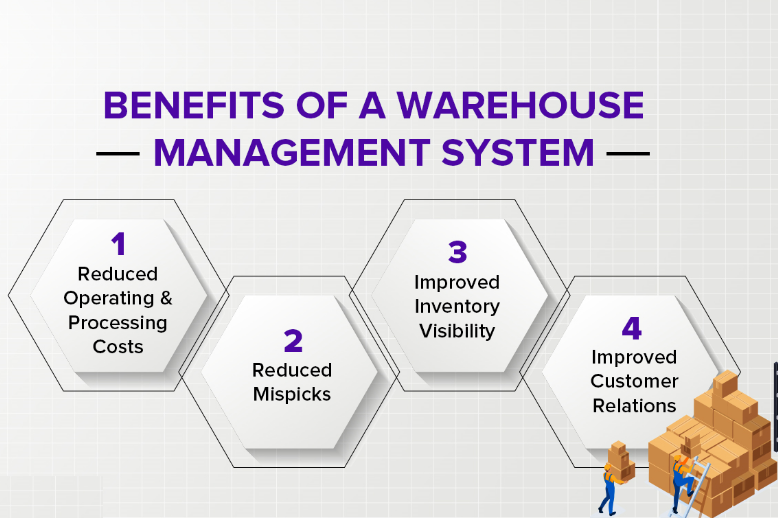 A Peek Into Warehouse Management System And It s Benefits